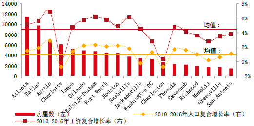 人口布局_人口格局加速演变下的消费走向