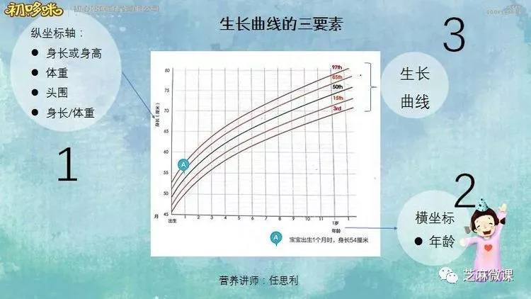 生长发育曲线每个宝宝的专属曲线