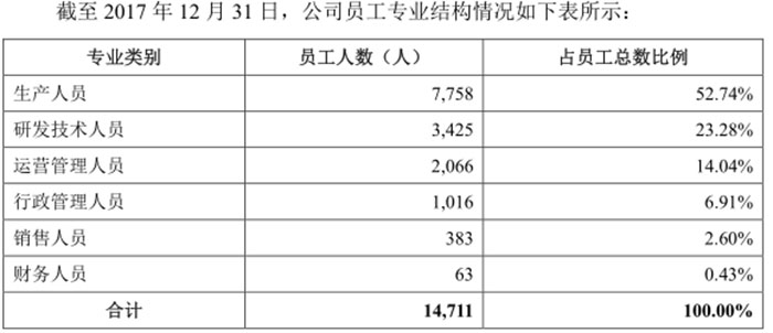 宁德时代在宁德GDP