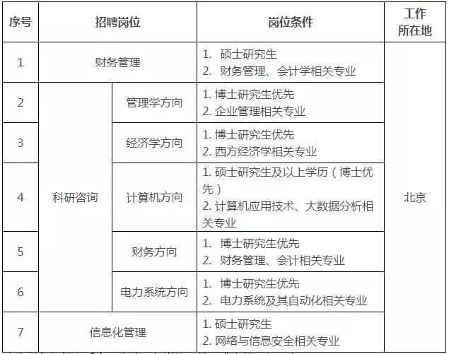 北京核定用水人口_节约用水手抄报(3)