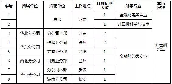 中国钱姓多少人口数量_中国地图(2)