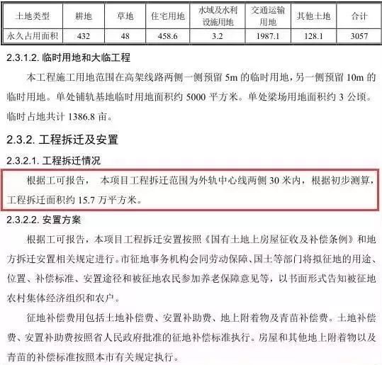 人口安置费_都说农村户口好,那农村户口到底有多好呢