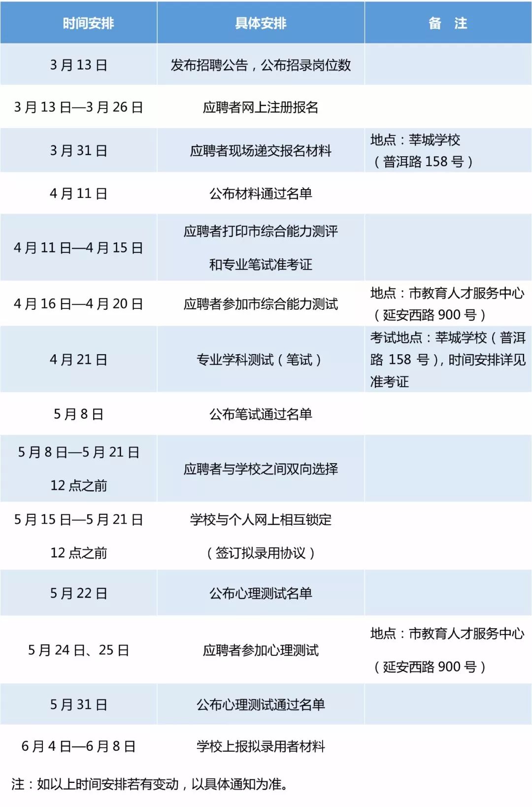 闵行区教师招聘_2020上海闵行二批教师招聘592人公告汇总