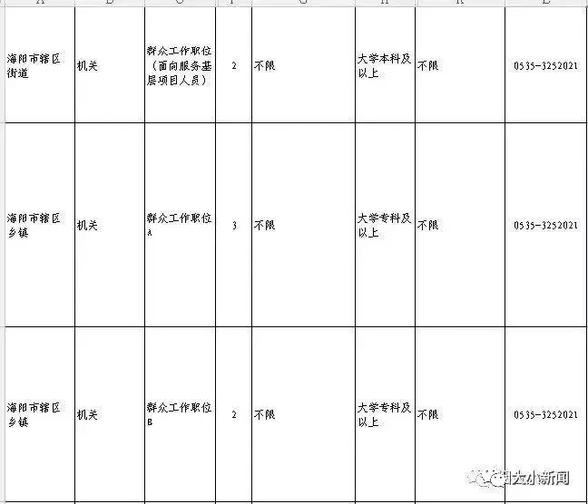 山东省最新人口监测系统_山东省高铁最新规划图