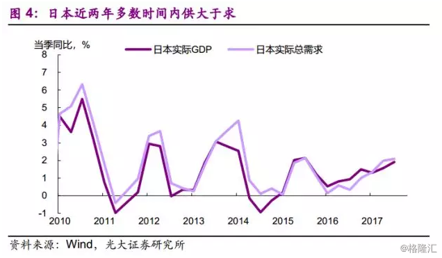 江西gdp怎么增长这么快_江西gdp数据(2)