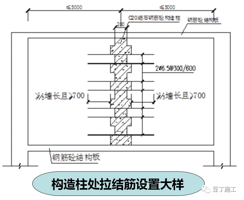 构造柱搭接位置怎么定_楼梯的构造柱怎么画(2)