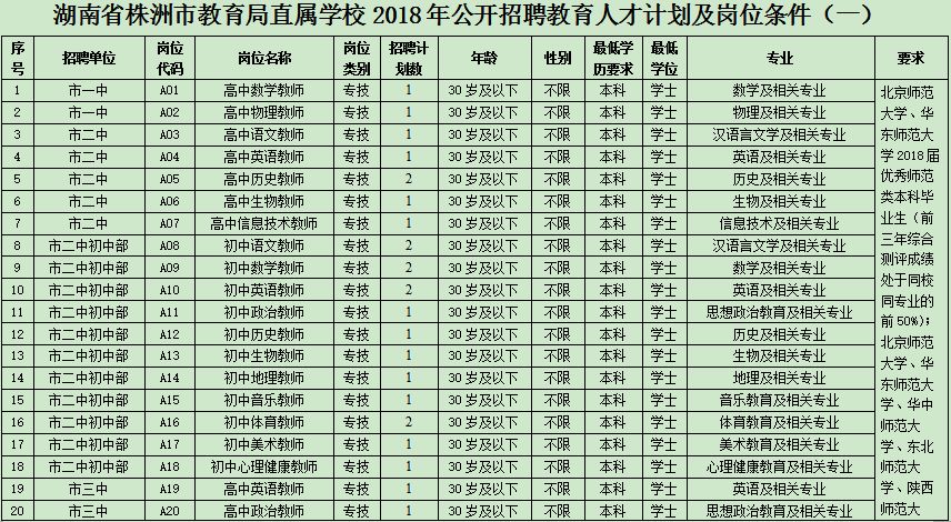 事业单位招聘职位表_南通市属事业单位招聘岗位表(2)