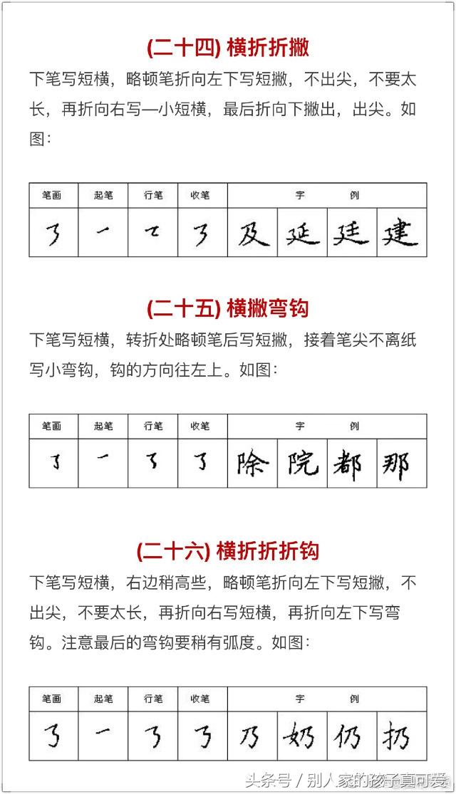 硬笔书法入门知识,运笔规律初学参考