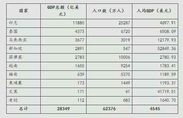 越南网友评论广西gdp_越南网友感慨 广西人均GDP领先越南超10年,南宁比河内还发达