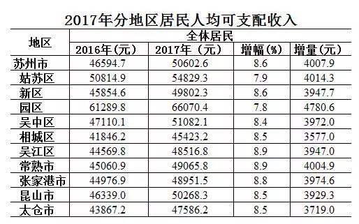 工业园区人均gdp