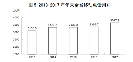 山西省17年国民经济总量_山西省地图