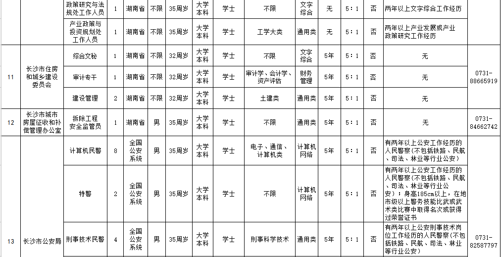 常德最新人口_常德鼎城区最新规划图(3)