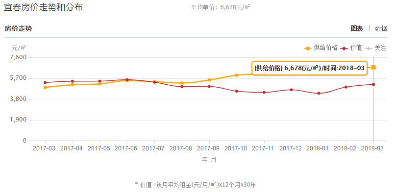 江西2018年各地平均工资和房价排行榜出炉!看