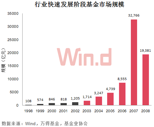 中美两国经济总量超过世界1 3_中美两国经济关系图片(2)