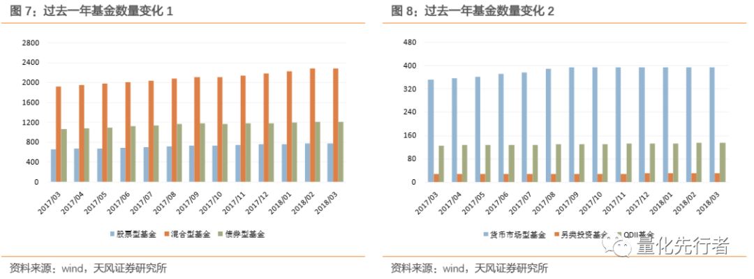 基金发行周报