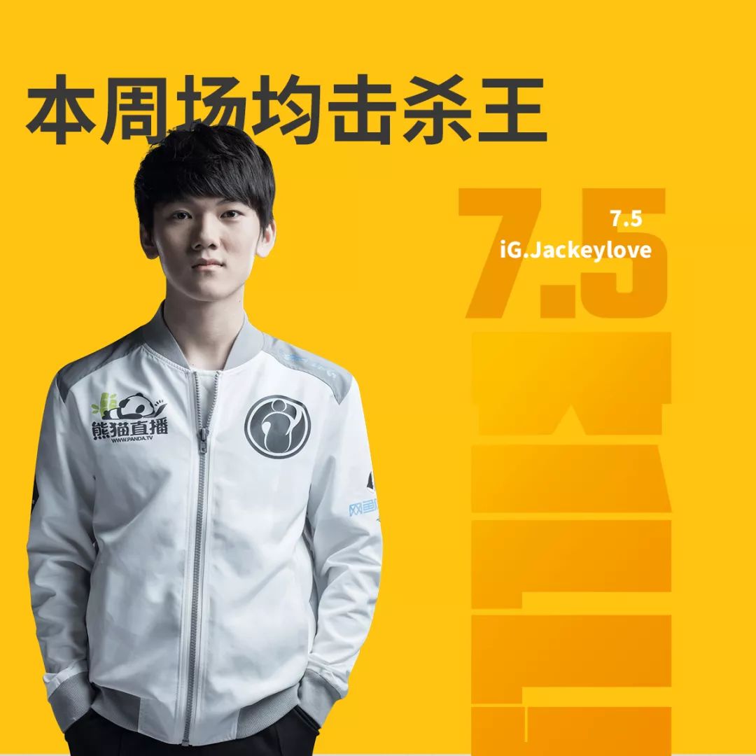 「lol」lpl第六周最数据:小将jackeylove荣获场均击杀