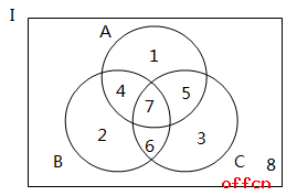 首先设未知量.以下是三者容斥问题的文氏图.