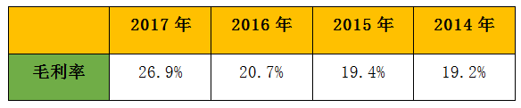 光通讯领域龙头长飞，乘5G之风远航？