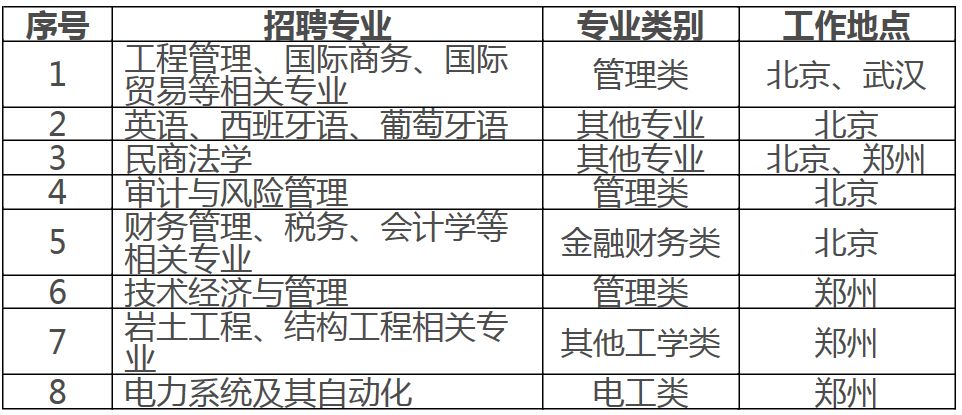 电力技术招聘_广东电网校园招聘考试技能实操考核(3)