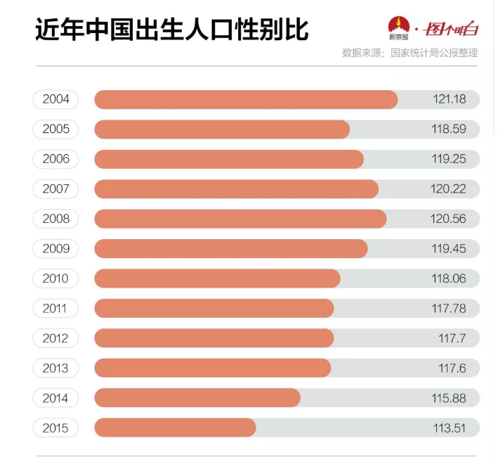 人口数与出生人数_国泰君安 人口拐点还有九年 消费拐点需要多久