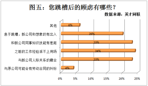 人口疏解问卷_调查问卷(3)