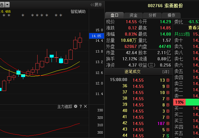 002766索菱股份:主力重金砸出"黄金坑",是短线变盘的