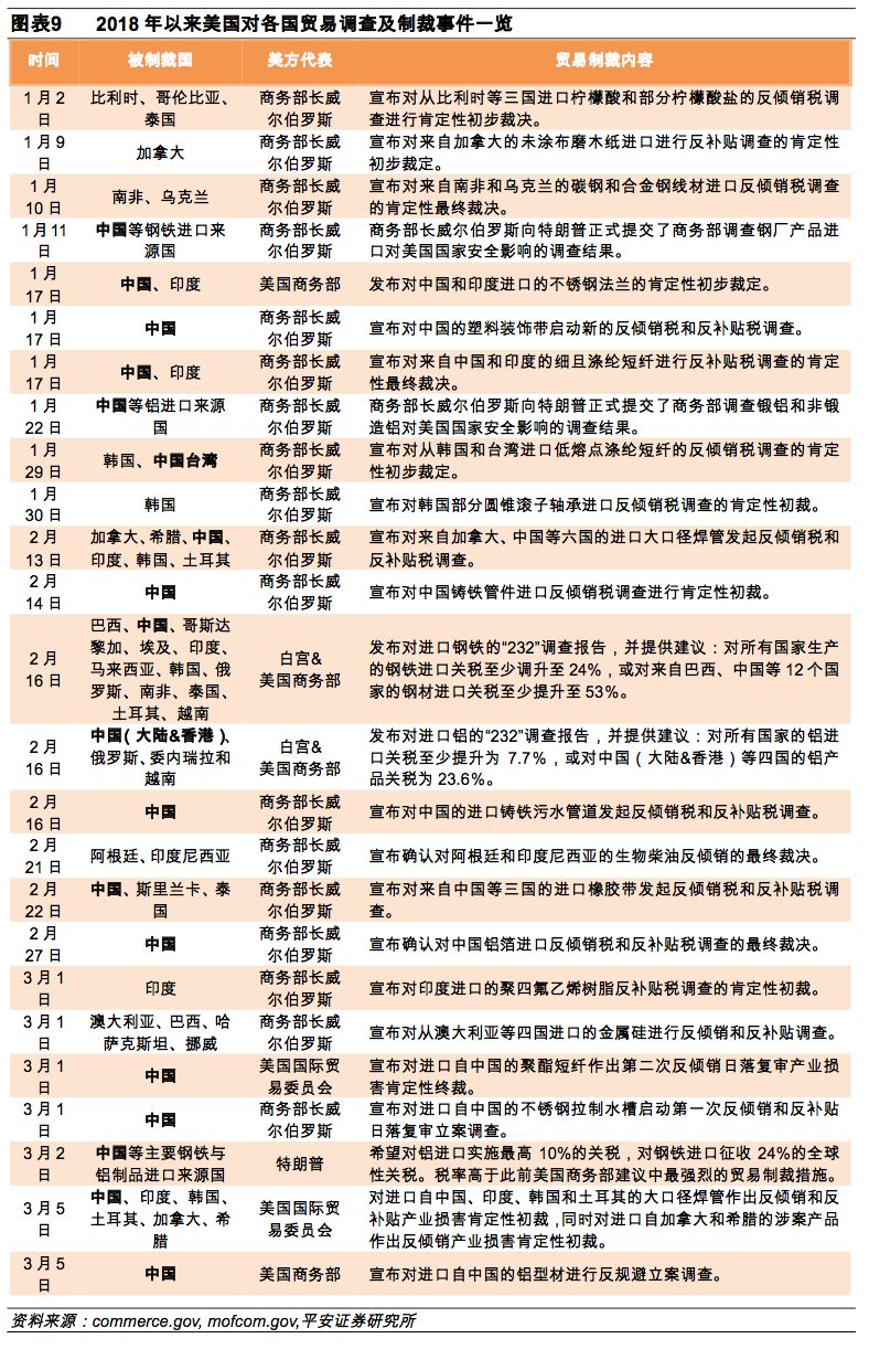 二,五维度分析美国贸易制裁,部分重工业或受显著影响