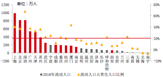 北京人口比广州多英语_广州人口数据图