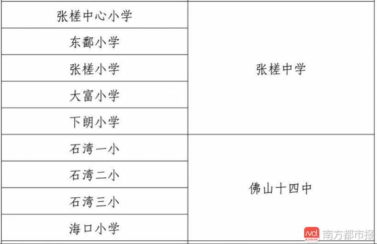 新奇槎小学校长由环湖小学校长兼任禅城公办中小学招生方案出炉