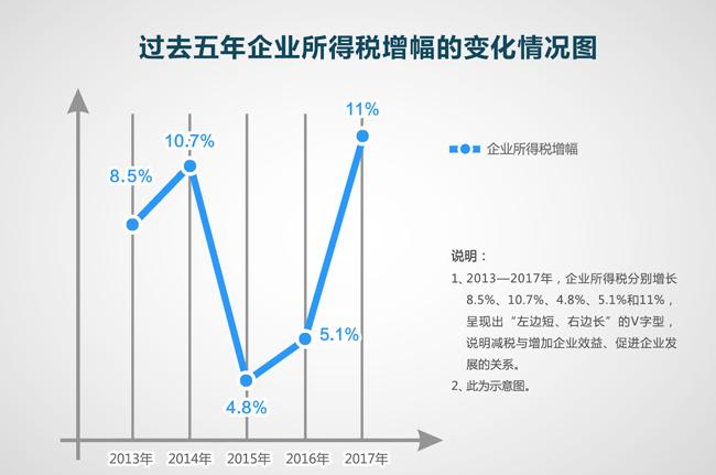 税收大概占GDP比重_人民财评 税收占GDP比重连续十年递增推高中国物价(3)