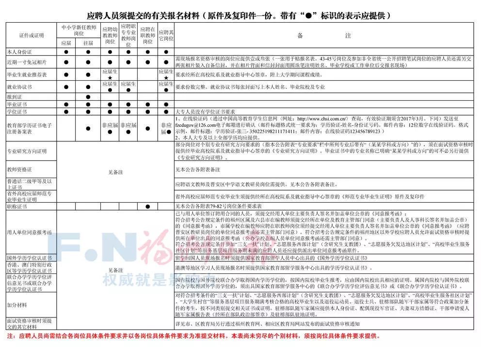 2021年福州防疫外省人口来闽规定_2021福州闽试上课图片