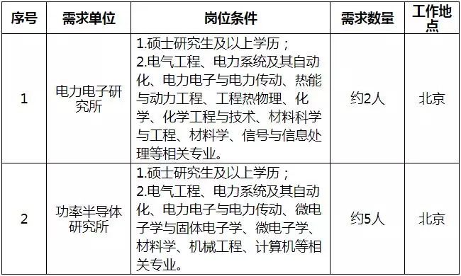 招聘数量_官方发布 可入编 安徽招3000人 要求是(3)