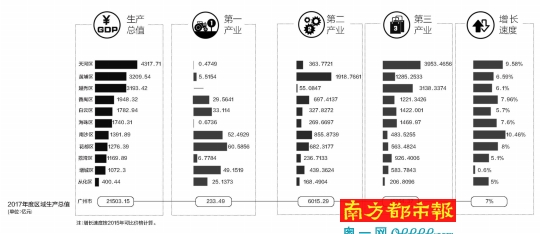 2017年广州经济总量_2017年广州马拉松牌