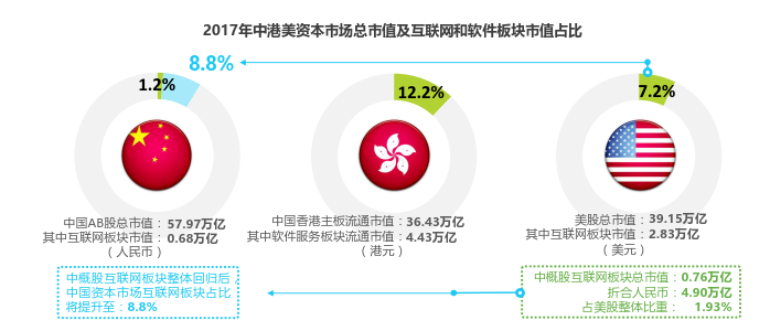 中美gdp构成_中美gdp对比图(3)