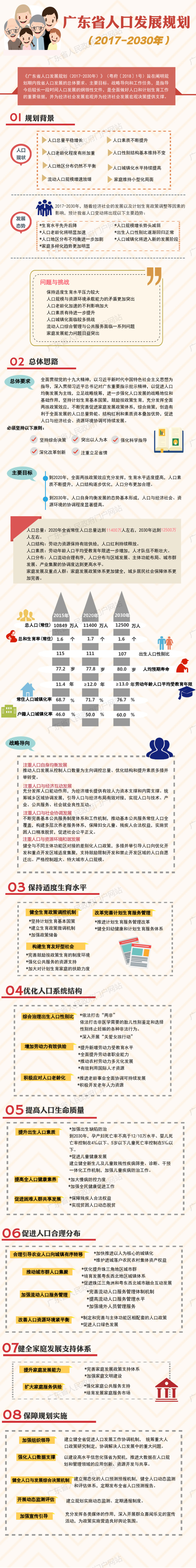 汕头老龄人口_汕头金平区各街道人口一览:仅一个街道超十万人,最少为两万多(2)