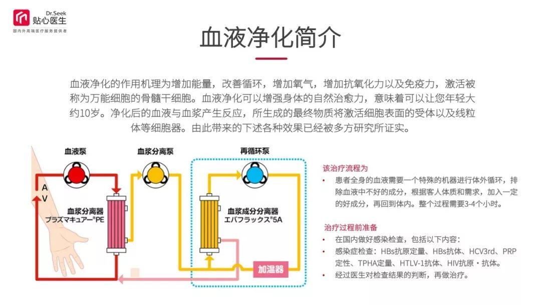 「贴心医生高端医疗」赴日先端血液净化,让您远离心脑血管疾病和三高