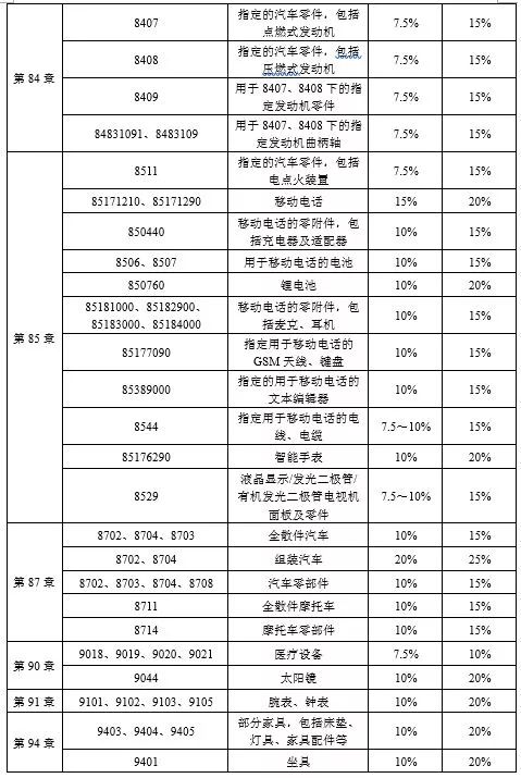 出口商