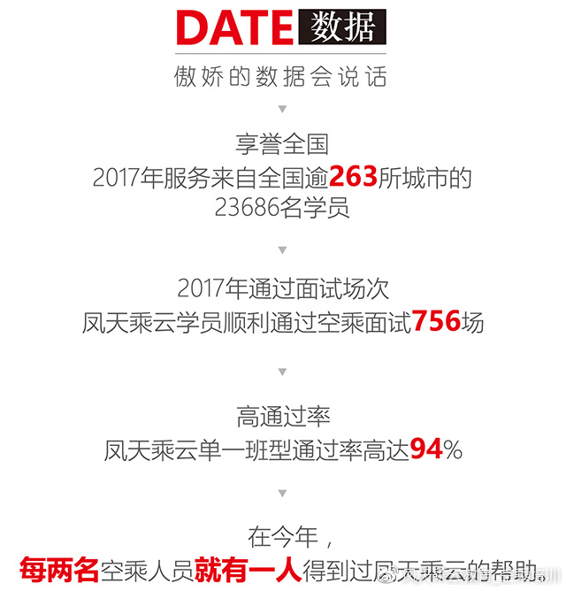 山航招聘_各航司最新空乘招聘信息汇总21站 山东航空2019春季乘务员招聘(4)