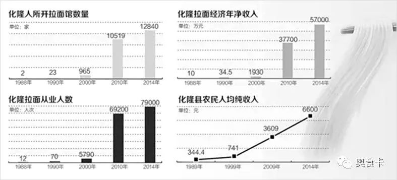 化隆县人口_化隆县杀人图片