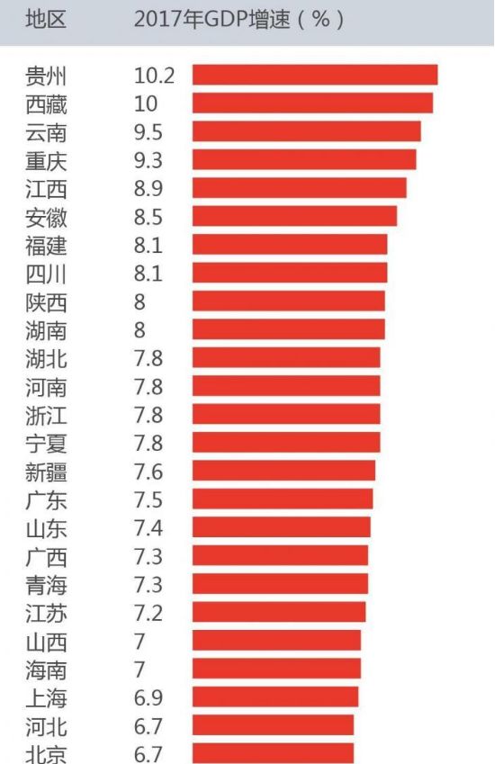 今五年GDP(3)