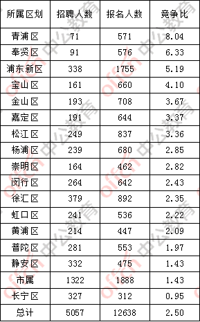 长宁区总人口数_长宁区地图(2)