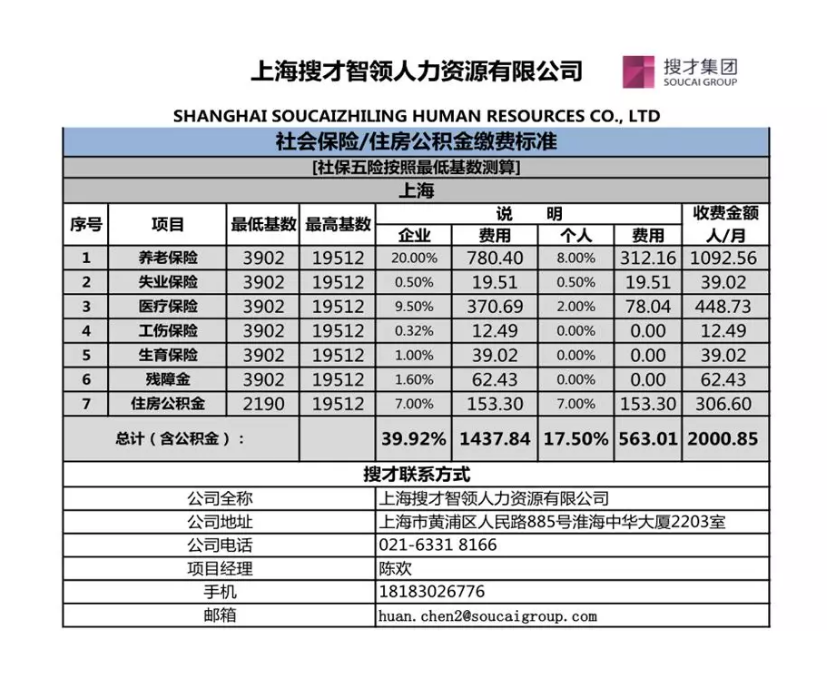 员工1万工资,税后到手多少钱?