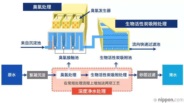 广告里的一喷净是什么原理_京剧里的净角是什么