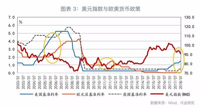 gdp缺口怎么产生_念诗林则徐 美国实际GDP低于潜在GDP,产生了缺口 这是克鲁格曼在书里讲到的,由于盲目指望市场自动(2)