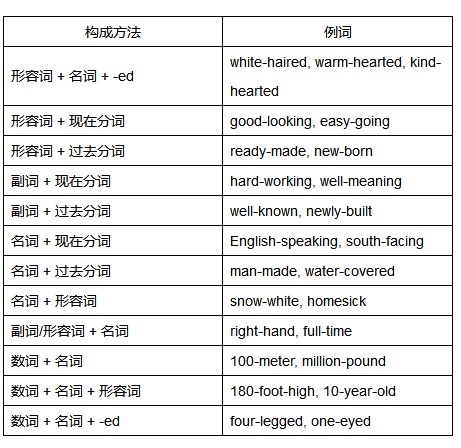 2. 合成动词常见的构成方法