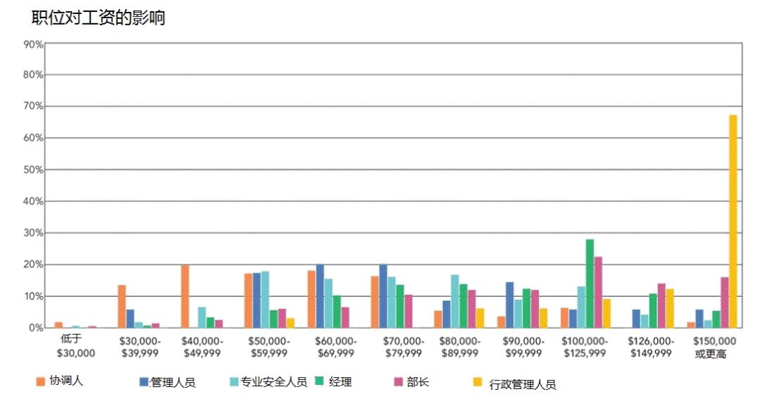 50后人口_嘉实财富官网 详情页面(3)