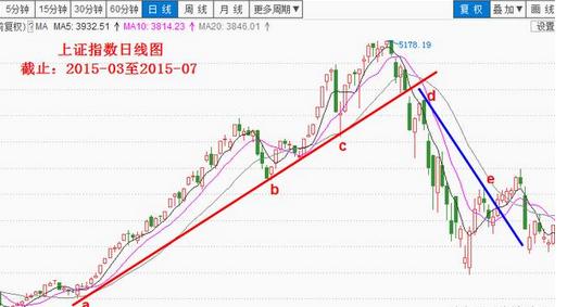 股票一旦出现"收敛三角形"信号,牢记立刻清仓离场,最佳卖点!