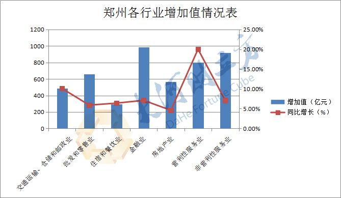 推动济宁gdp增长的产业_诡异的日照楼市(2)