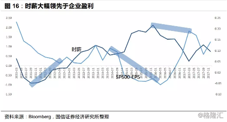 美国18年经济总量是多少_美国19岁阴颈多少长度