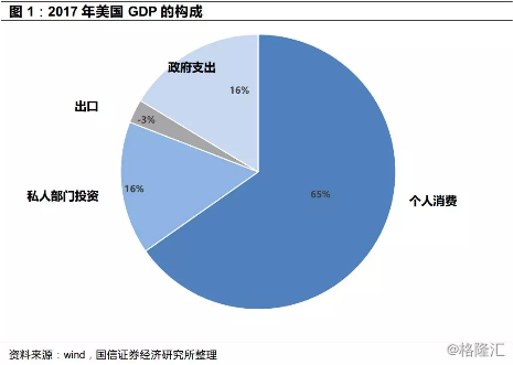 中国的gdp由哪些部分组成_P9(2)